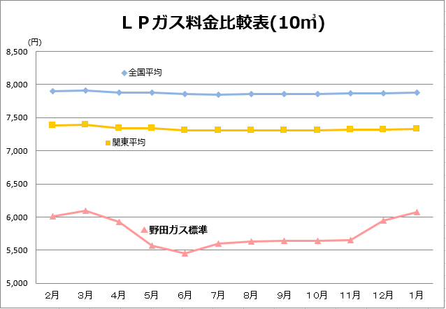 比較