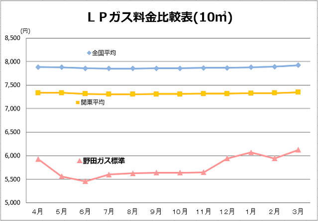 比較